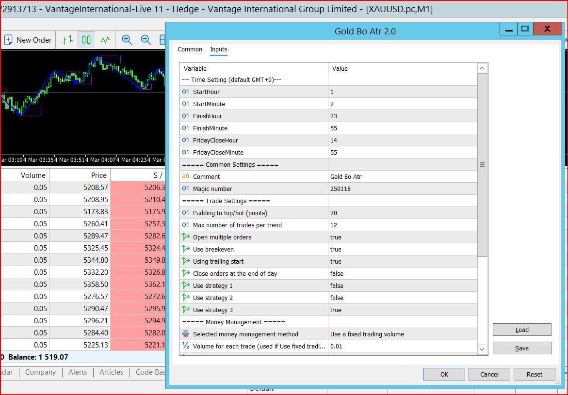 Gold Trading Robot | XAUUSD Breakout Pullback Strategy (MT5)
