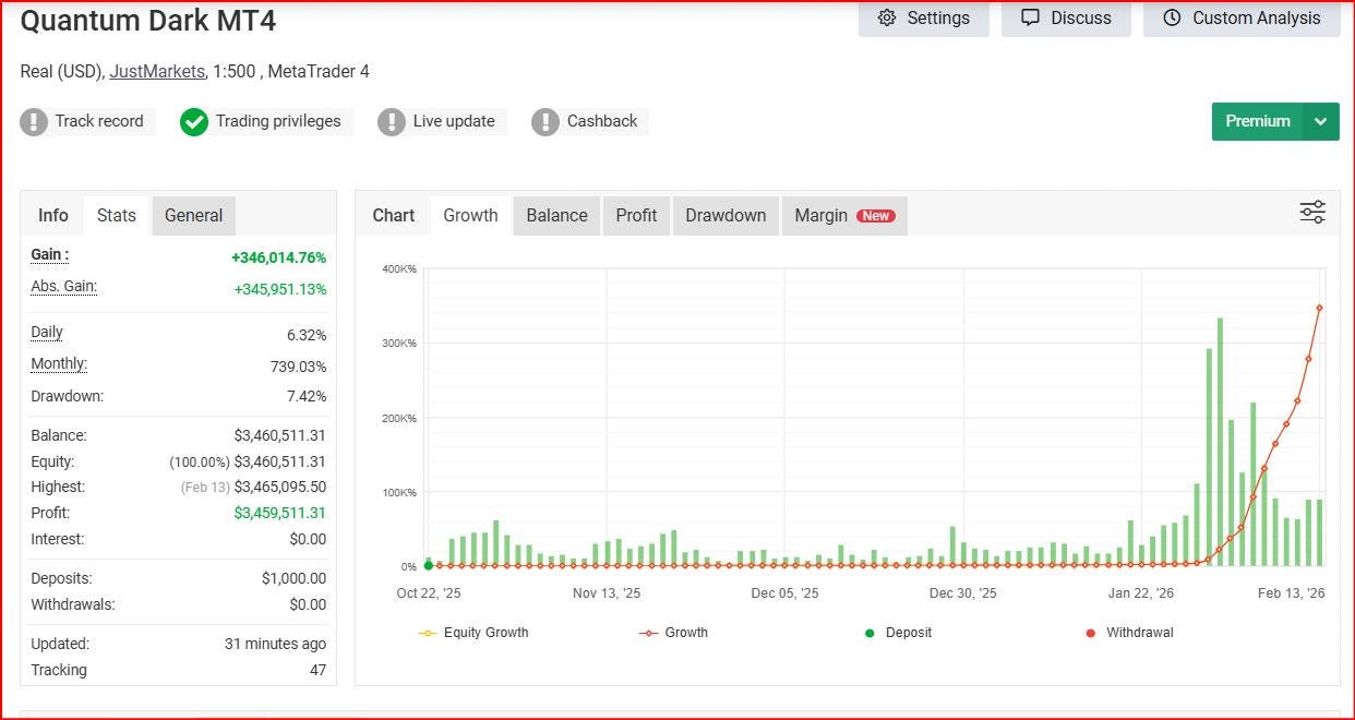 Quantum Dark Gold MT4 Expert Advisor | Automated XAUUSD Trading Robot (MetaTrader 4)