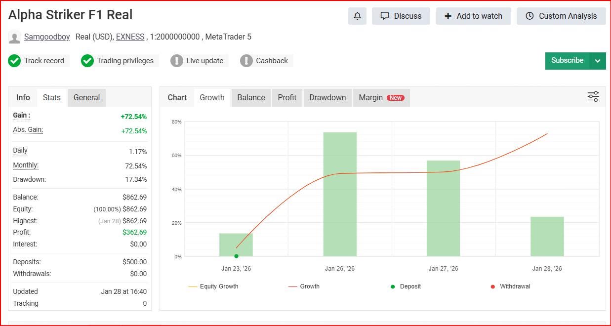 Alpha Striker F1 MT5 EA | Automated Forex Scalping Robot (Digital Delivery)