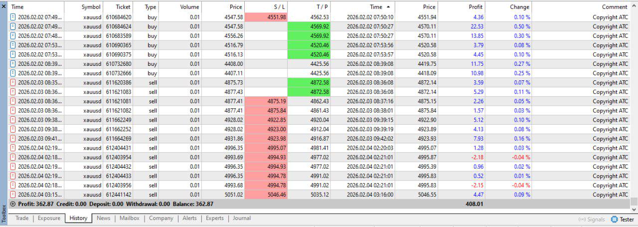 TPC Bot MT5 Forex Expert Advisor | Automated Trading Robot (Digital Download)