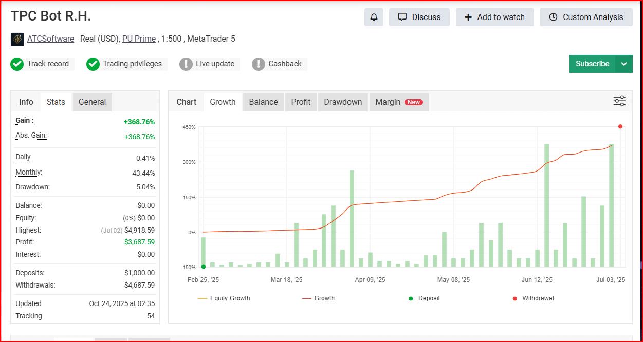 TPC Bot MT5 Forex Expert Advisor | Automated Trading Robot (Digital Download)