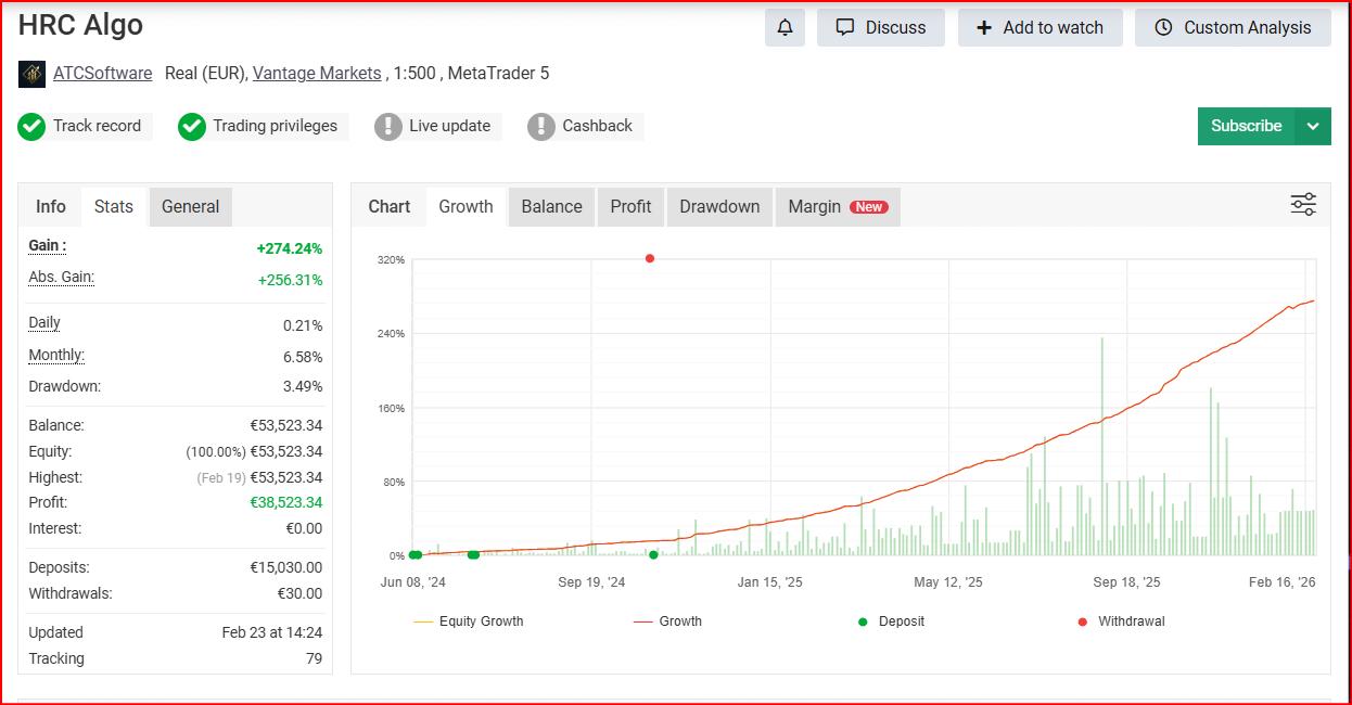 HRC Algo Bot MT5 | Expert Advisor (EA)| Automated Trading Robot (Digital Download)