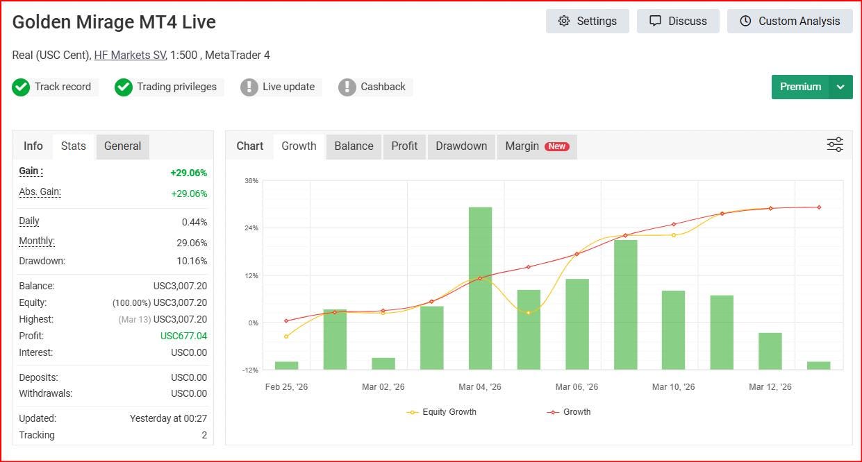 Golden Mirage EA MT4 |Gold Scalping Robot XAUUSD Forex Bot| Forex Automated Trading