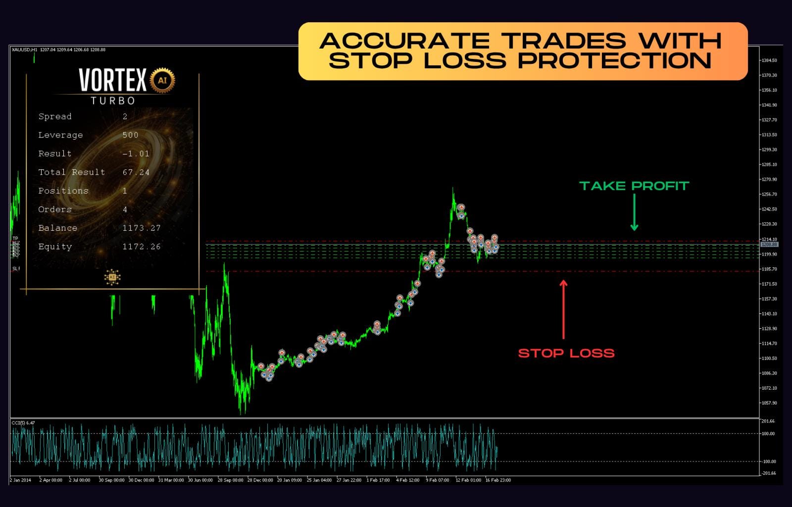 Vortex Turbo MT4 EA | Forex Automated Trading |Gold Trading Robot