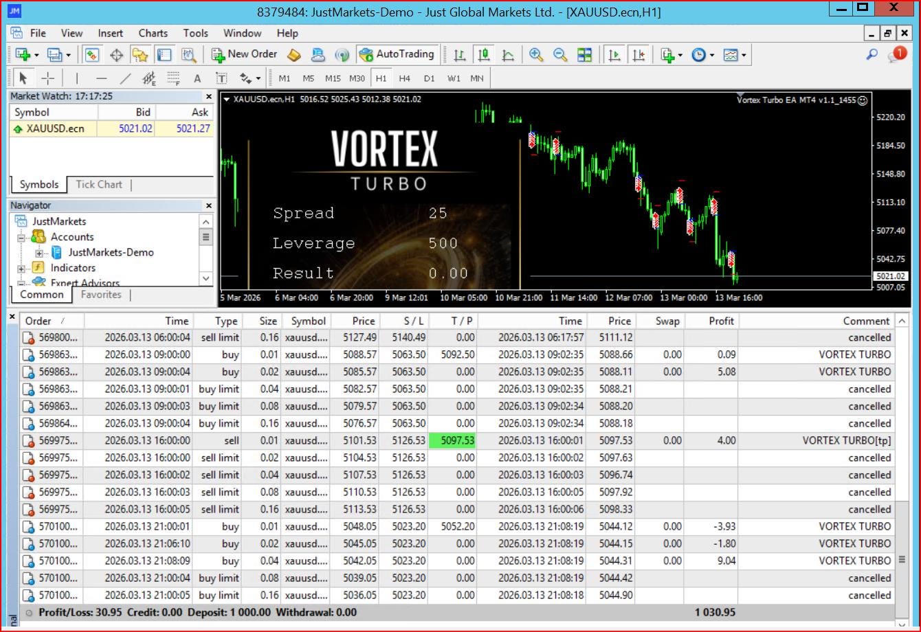 Vortex Turbo MT4 EA | Forex Automated Trading |Gold Trading Robot