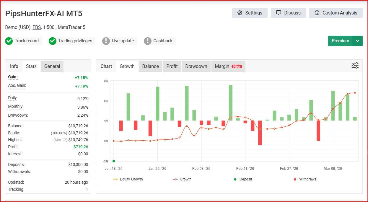 Pipshunter EA|Advanced Forex Trading Robot for MT5 | Automated Scalping Strategy | Digital Download