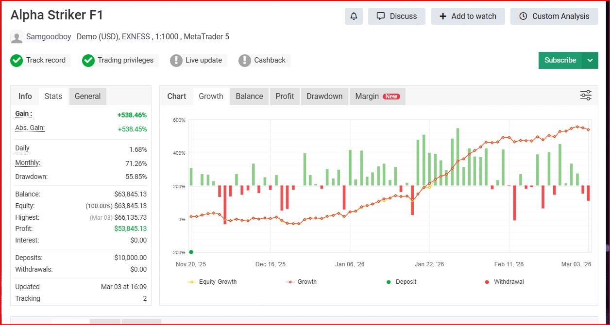 Alpha Striker F1 MT5 EA | Automated Forex Scalping Robot (Digital Delivery)