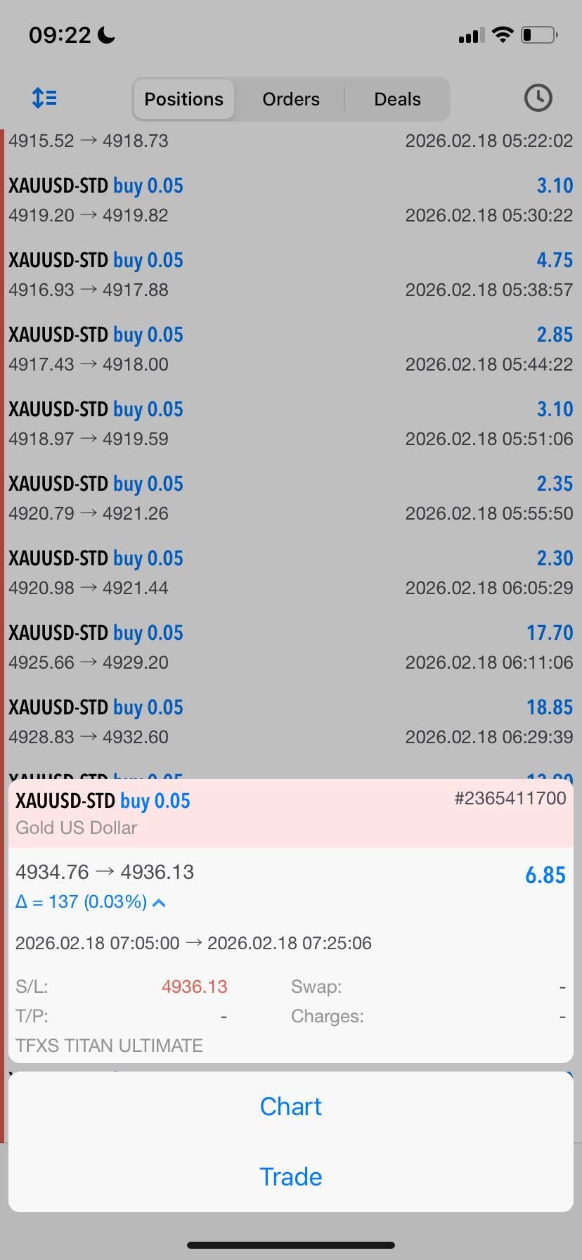 TFXS TitanUltimate MT5 | Forex Trading Robot | Gold XAUUSD EA|High Profit Bot