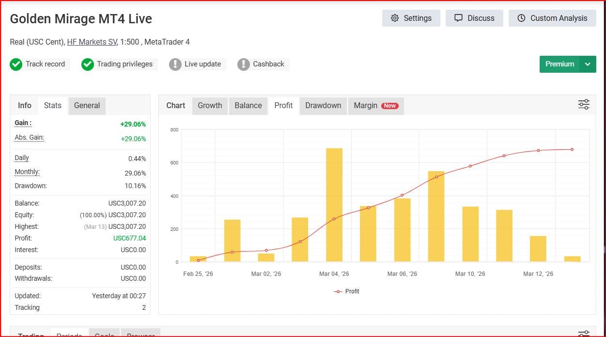 Golden Mirage EA MT4 |Gold Scalping Robot XAUUSD Forex Bot| Forex Automated Trading