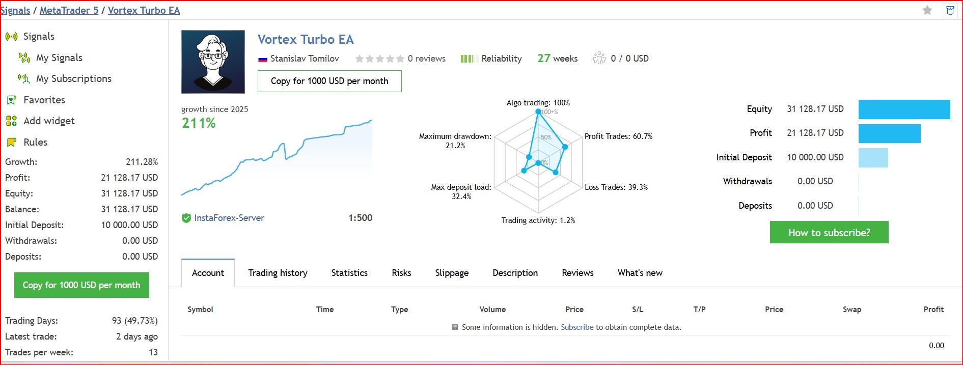 Vortex Turbo MT4 EA | Forex Automated Trading |Gold Trading Robot
