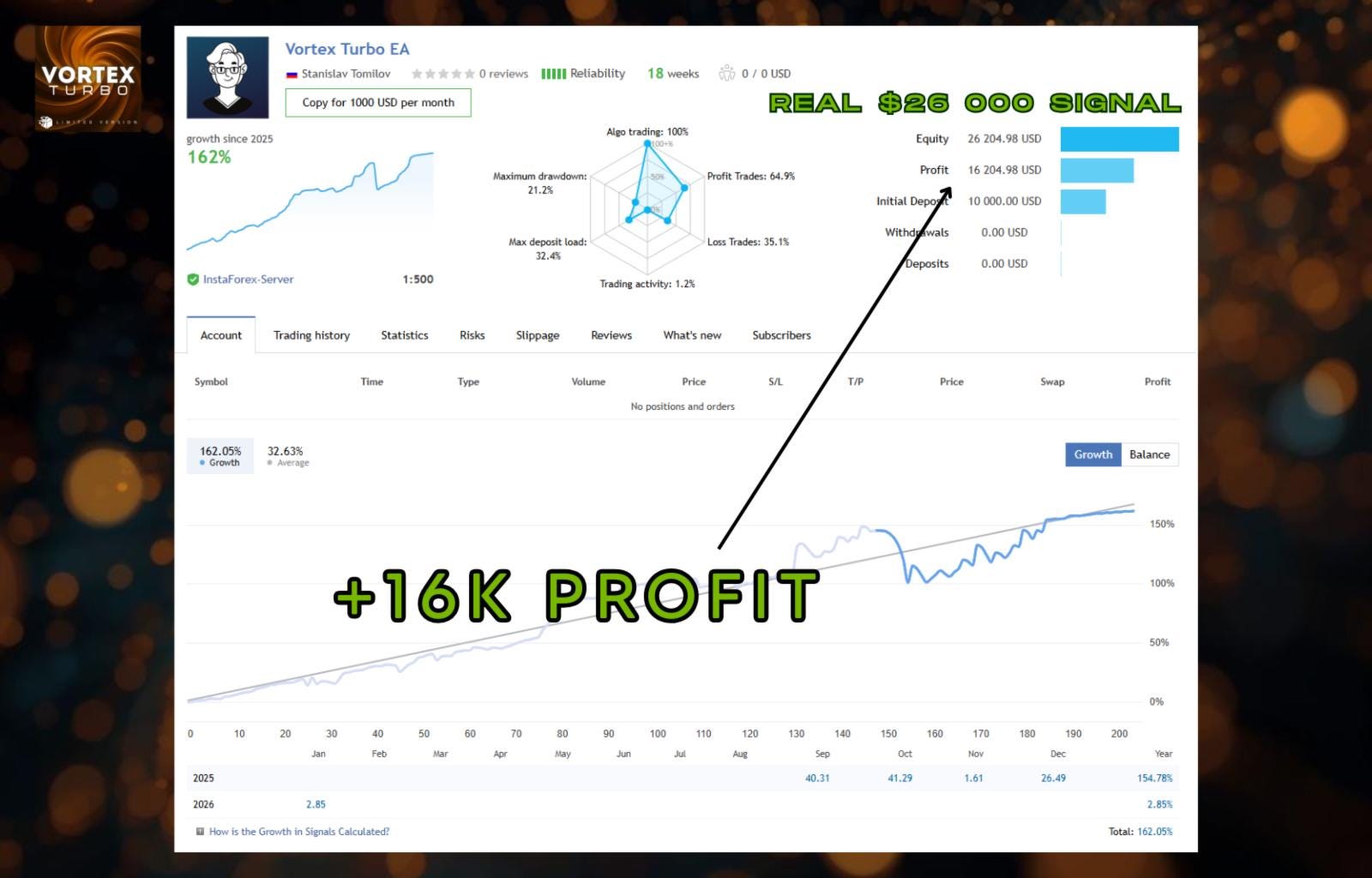 Vortex Turbo MT4 EA | Forex Automated Trading |Gold Trading Robot