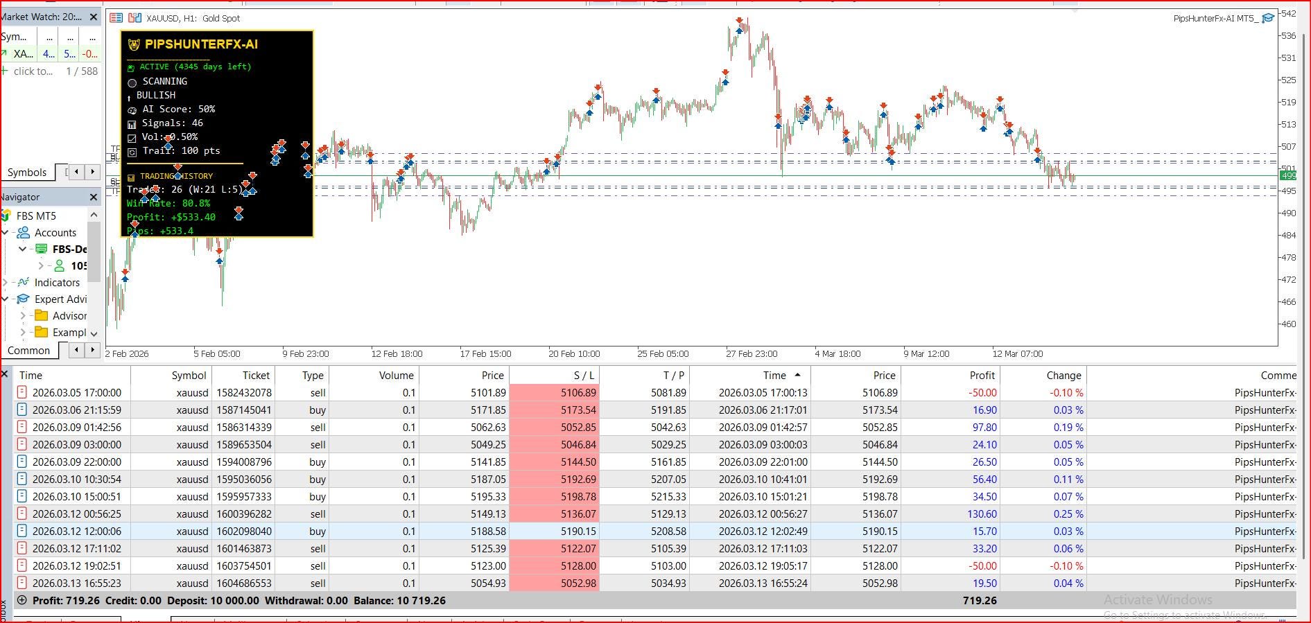 Pipshunter EA|Advanced Forex Trading Robot for MT5 | Automated Scalping Strategy | Digital Download