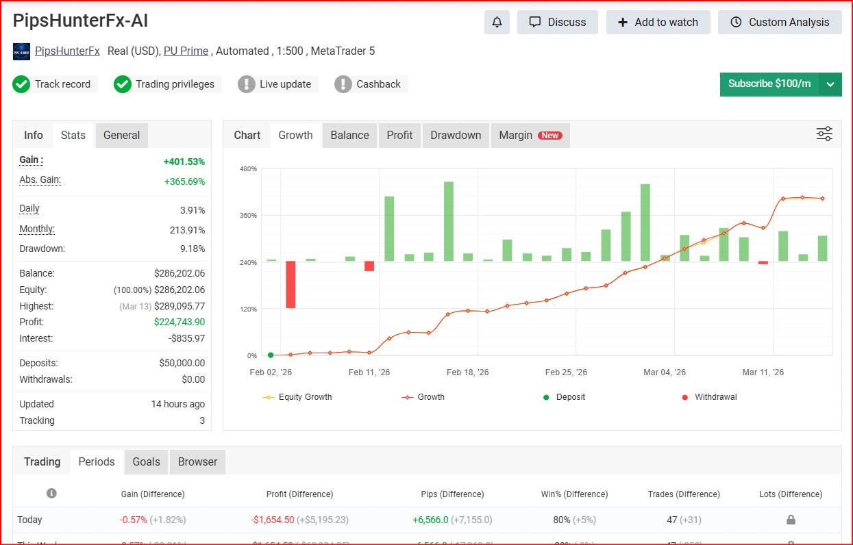 Pipshunter EA|Advanced Forex Trading Robot for MT5 | Automated Scalping Strategy | Digital Download