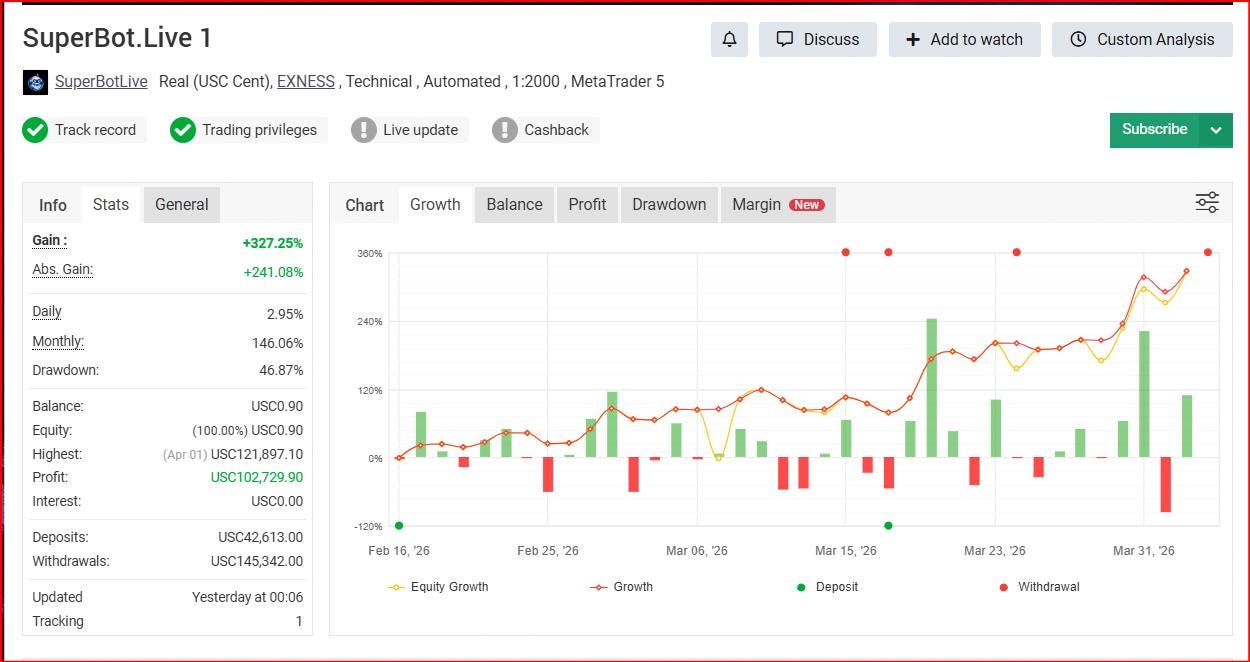 Super Bot EA MT4 / MT5 | Fully Automated Forex Trading Robot | AI Scalping Expert Adviso