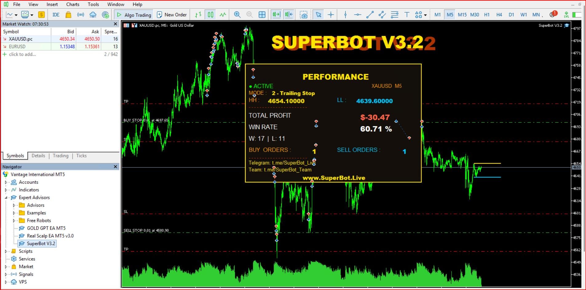 Super Bot EA MT4 / MT5 | Fully Automated Forex Trading Robot | AI Scalping Expert Adviso