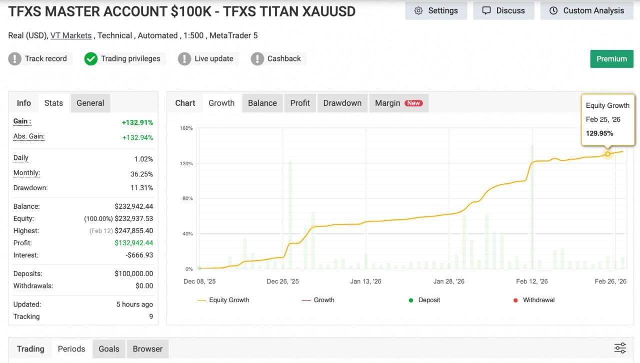 TFXS TitanUltimate MT5 | Forex Trading Robot | Gold XAUUSD EA|High Profit Bot