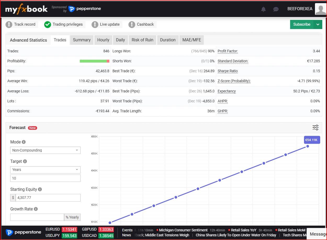 TFXS TitanUltimate MT5 | Forex Trading Robot | Gold XAUUSD EA|High Profit Bot