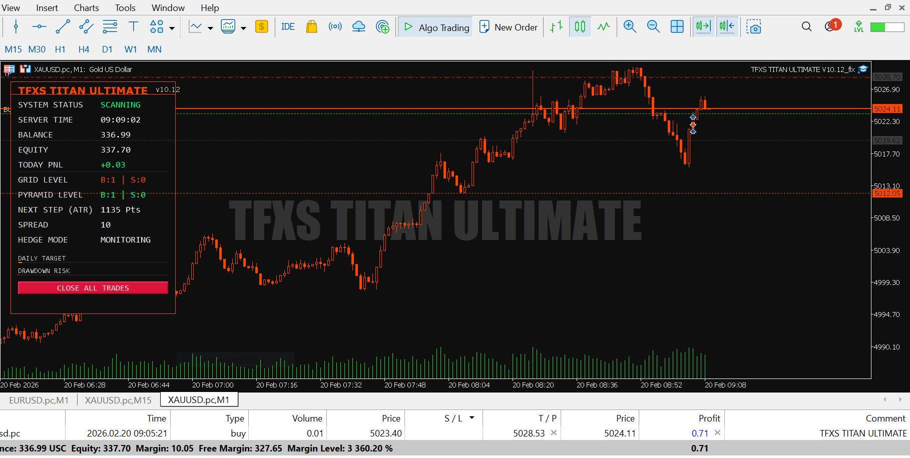 TFXS TitanUltimate MT5 | Forex Trading Robot | Gold XAUUSD EA|High Profit Bot