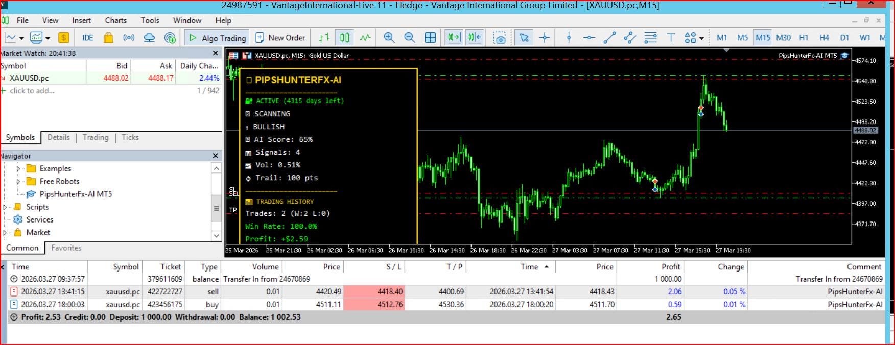 Pipshunter EA|Advanced Forex Trading Robot for MT5 | Automated Scalping Strategy | Digital Download