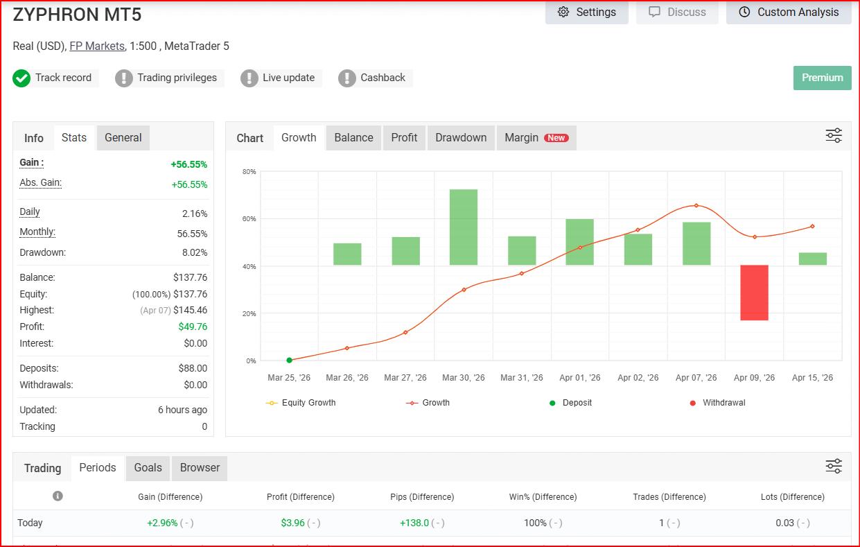 Zyphron MT5 EA – Advanced Forex Trading Robot | Smart Scalping|Automated Gold