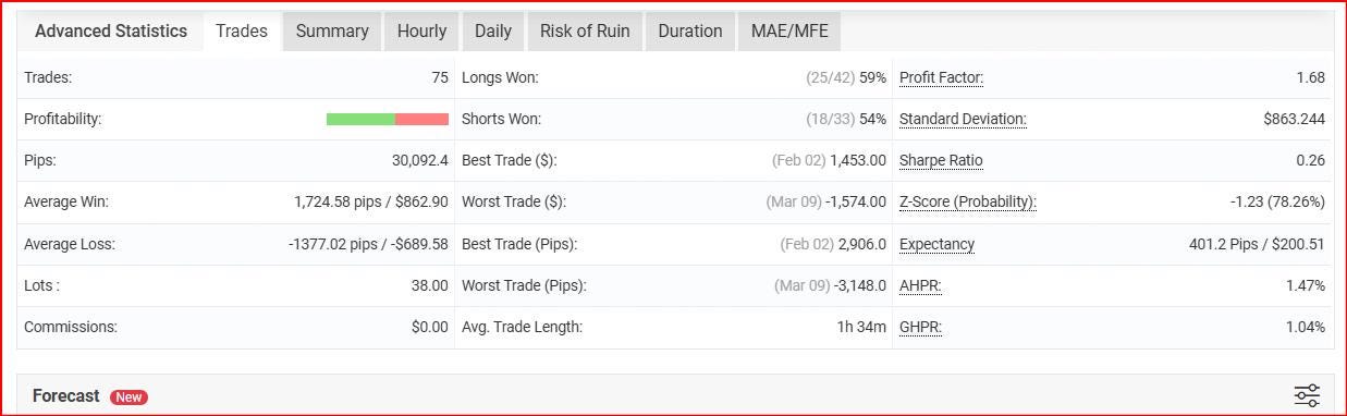 Real Scalp MT5 EA | High-Speed Forex Scalping Robot | Low Drawdown Strategy |Automated Trading Bot