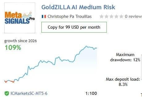 Gold Zila MT4 EA – AI Gold Bot | XAUUSD Forex Expert Advisor | Automated Trading Robot