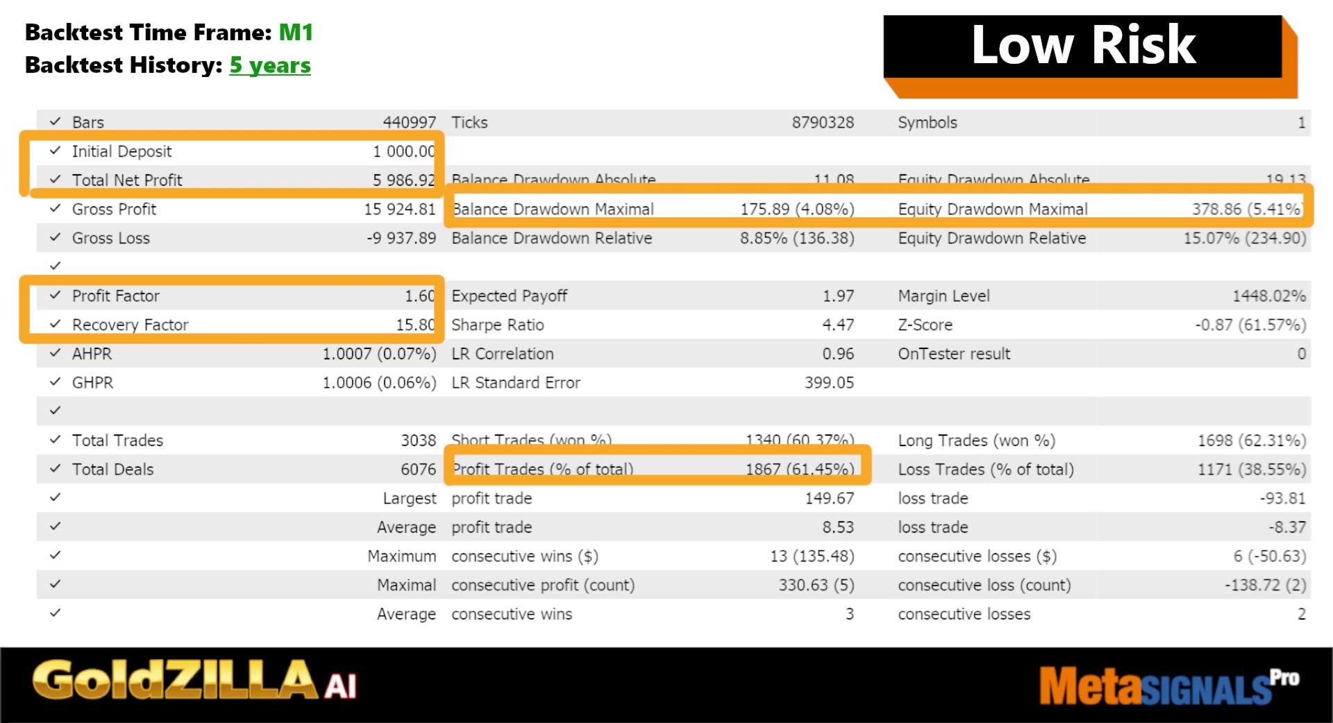 Gold Zila MT4 EA – AI Gold Bot | XAUUSD Forex Expert Advisor | Automated Trading Robot
