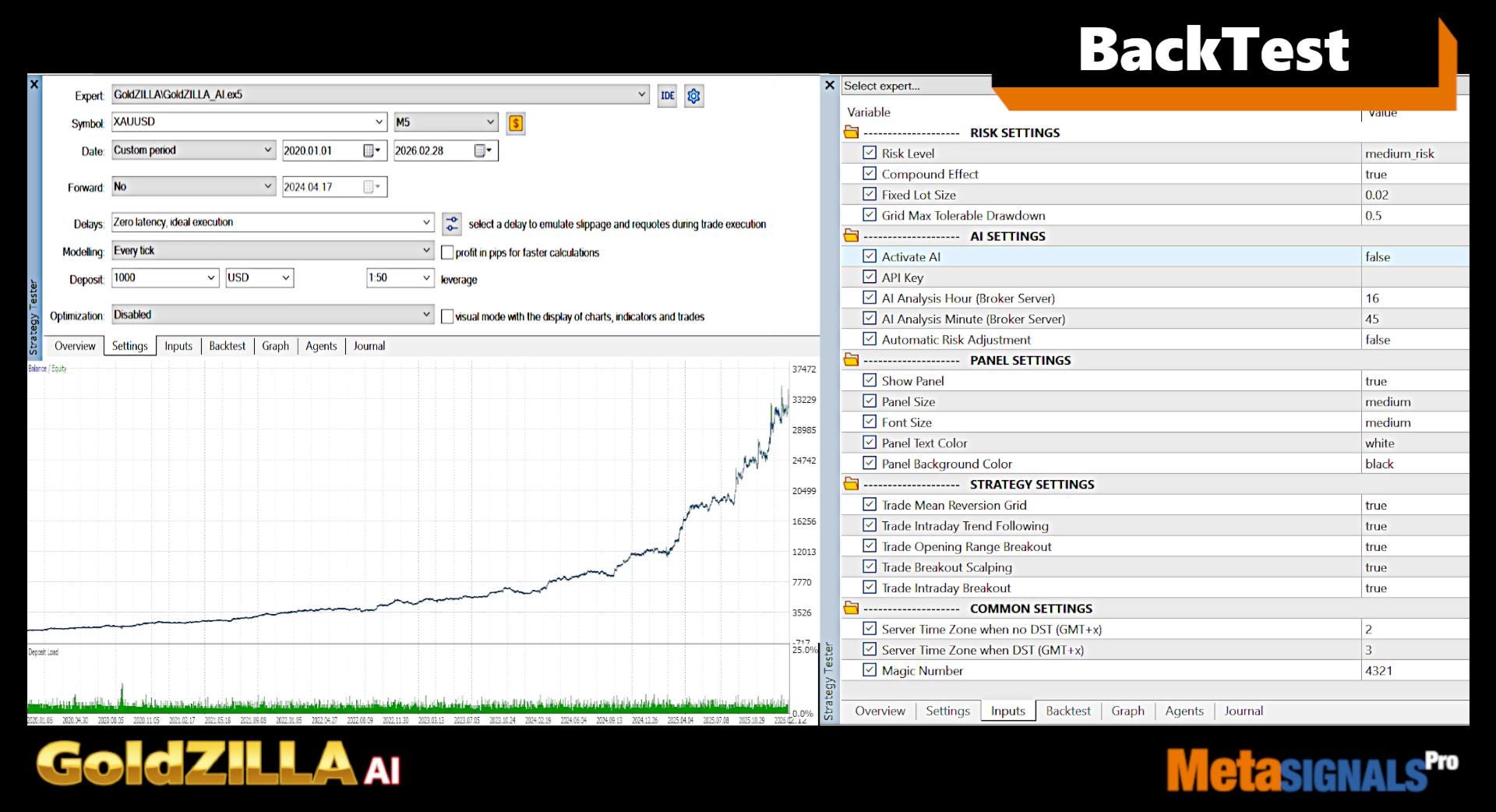 Gold Zila MT4 EA – AI Gold Bot | XAUUSD Forex Expert Advisor | Automated Trading Robot