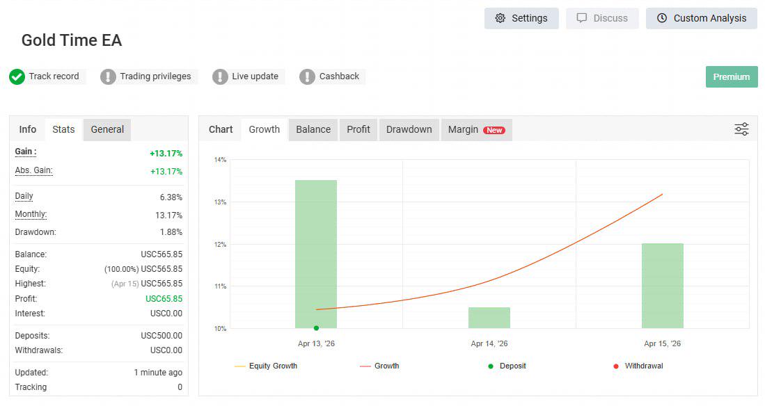 Gold Time EA MT4|Automated Trading|Forex Robot