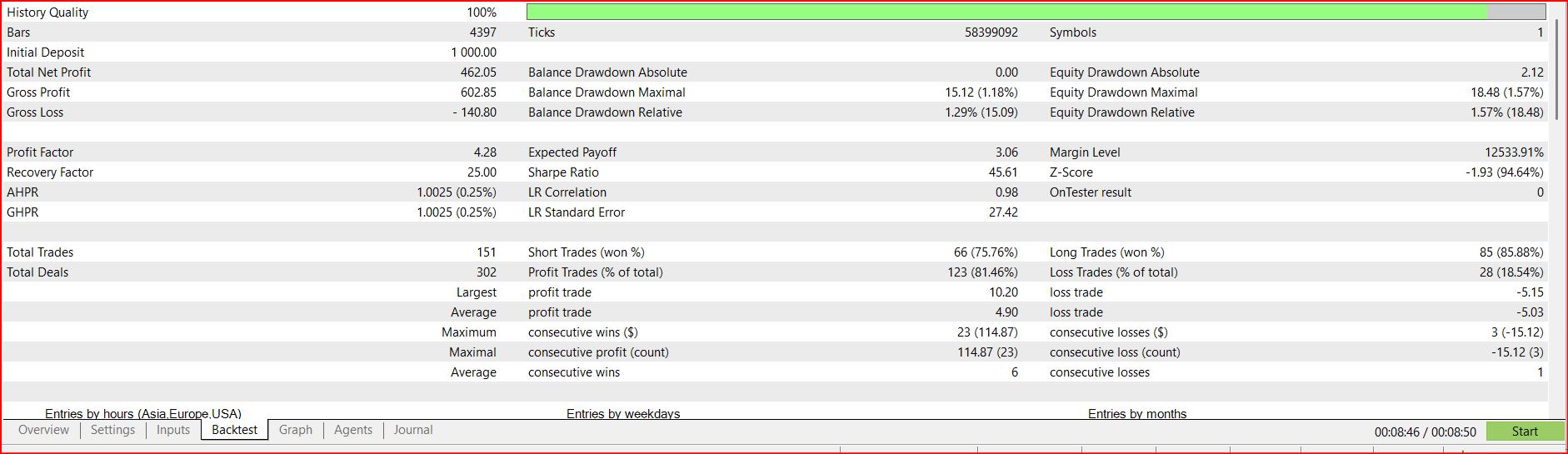 Zyphron MT5 EA – Advanced Forex Trading Robot | Smart Scalping|Automated Gold