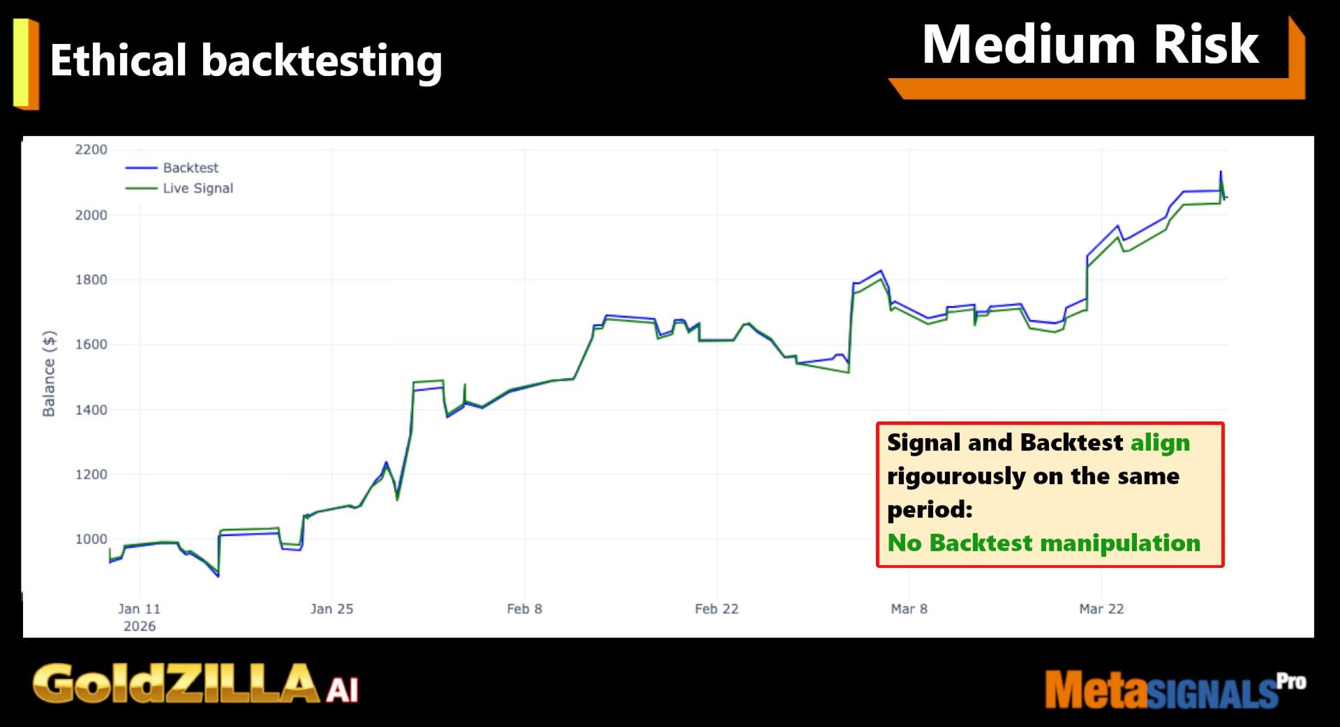 Gold Zila MT4 EA – AI Gold Bot | XAUUSD Forex Expert Advisor | Automated Trading Robot
