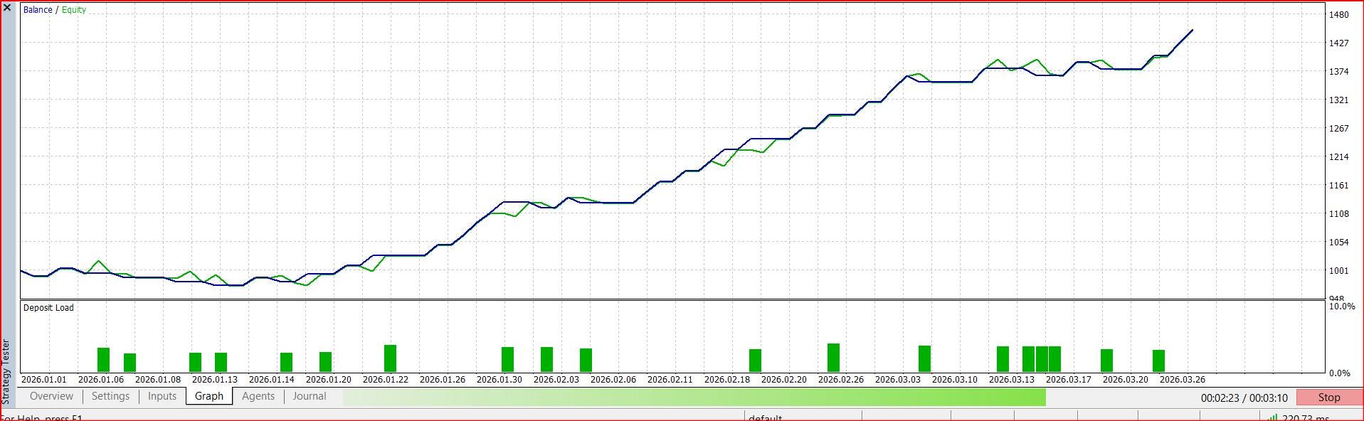 Currency Pros Breakout EA MT5 | Advanced Forex Breakout Robot | High Accuracy Trend Strategy