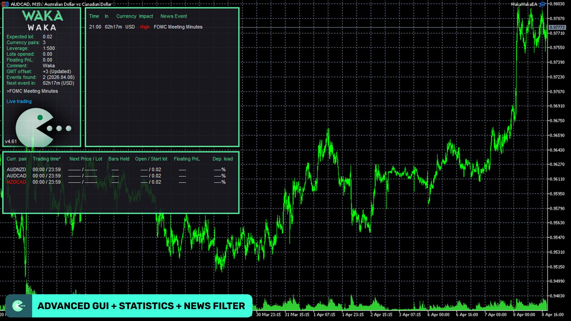 Waka Waka MT4 Forex Expert Advisor | Auto Trading Robot (Digital Download)