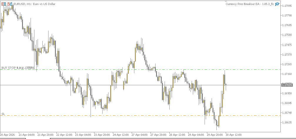 Currency Pros Breakout EA MT5 | Advanced Forex Breakout Robot | High Accuracy Trend Strategy