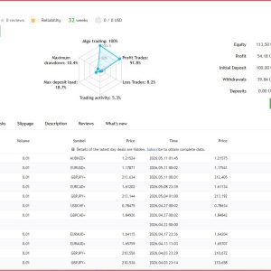 Breakthrough Strategy MT4 EA – Forex Breakout Trading Robot (Digital Download)