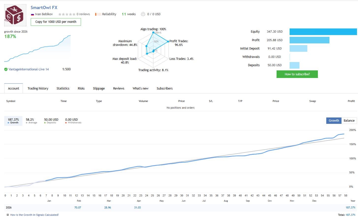 Smart Owl FX EA MT5|Advanced Forex Trading Robot for MetaTrader 5
