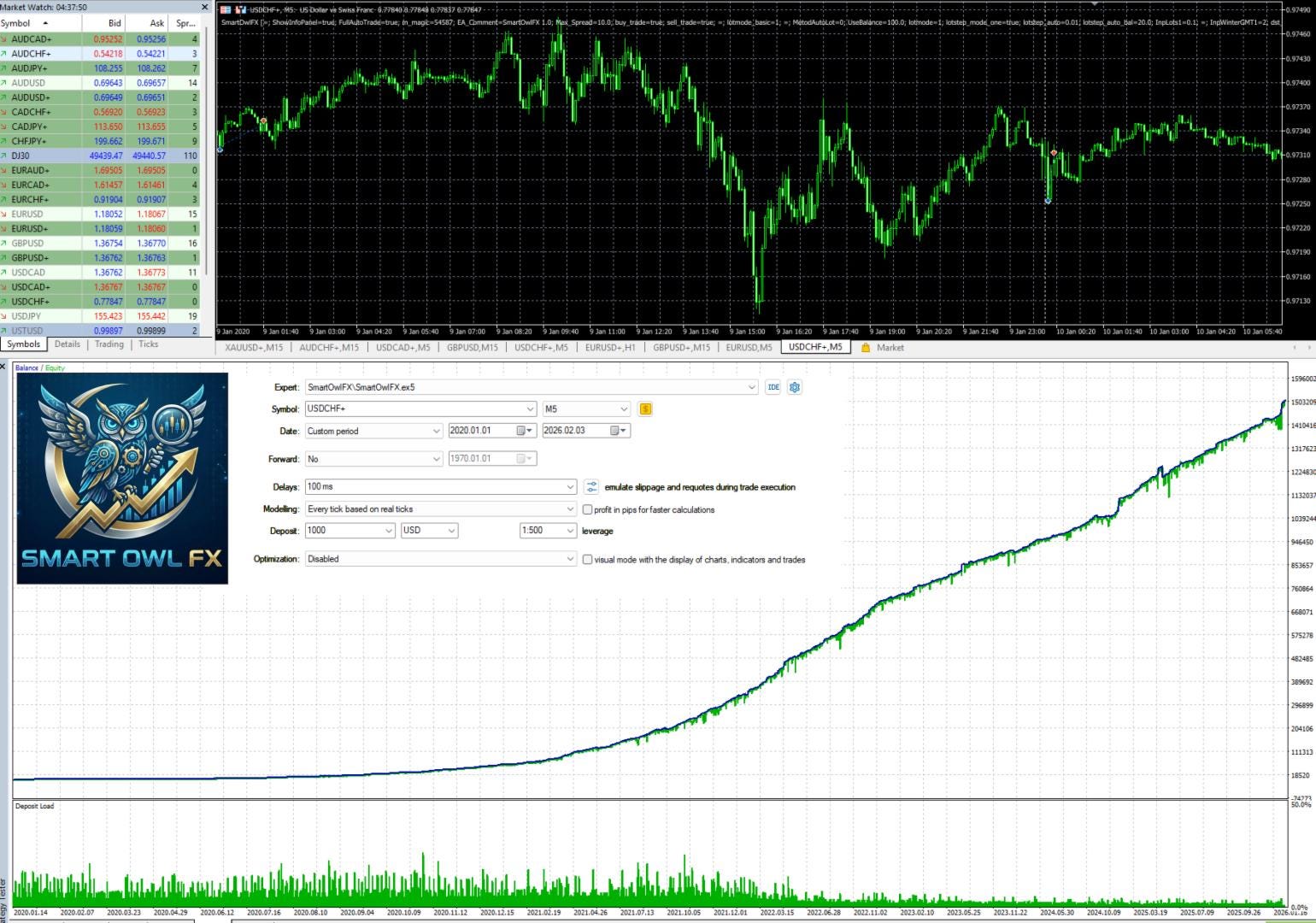 Smart Owl FX EA MT5|Advanced Forex Trading Robot for MetaTrader 5