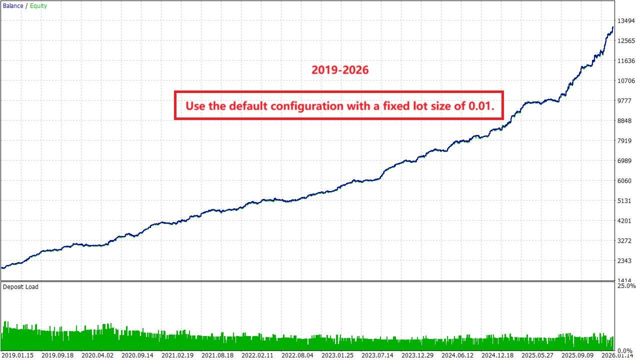 Gold House MT5 EA|Advanced Gold Trading Robot |Smart Scalping & Trend Strategy