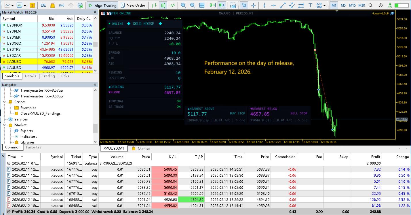 Gold House MT5 EA|Advanced Gold Trading Robot |Smart Scalping & Trend Strategy