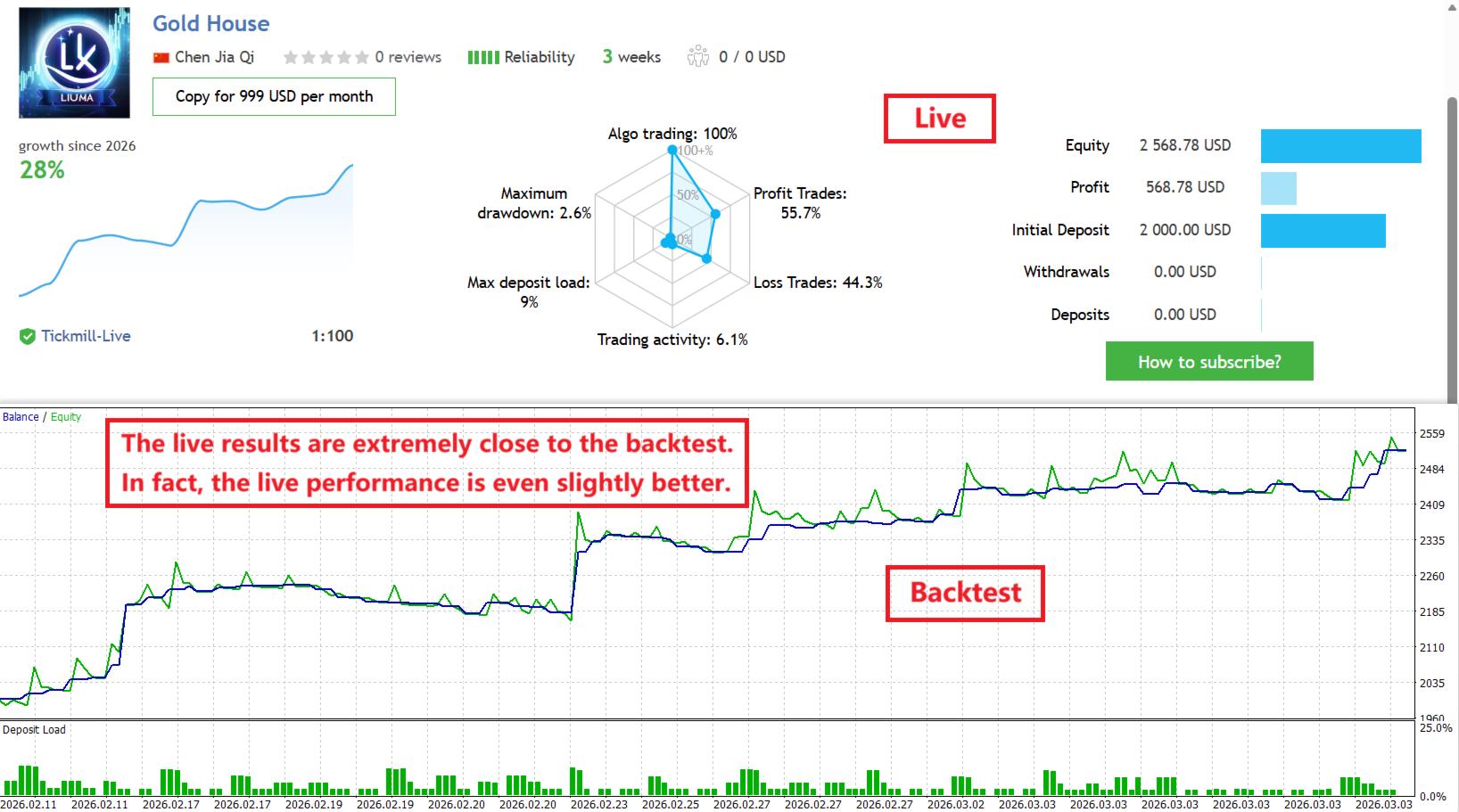 Gold House MT5 EA|Advanced Gold Trading Robot |Smart Scalping & Trend Strategy
