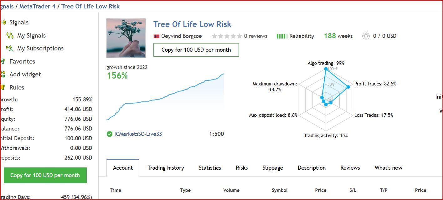 Tree of Life MT4 EA | Automated Forex Trading Robot | Gold & FX EA Digital Download