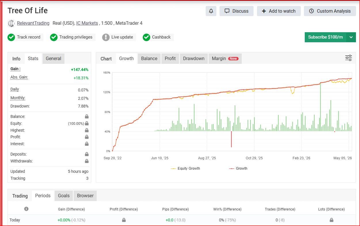 Tree of Life MT4 EA | Automated Forex Trading Robot | Gold & FX EA Digital Download