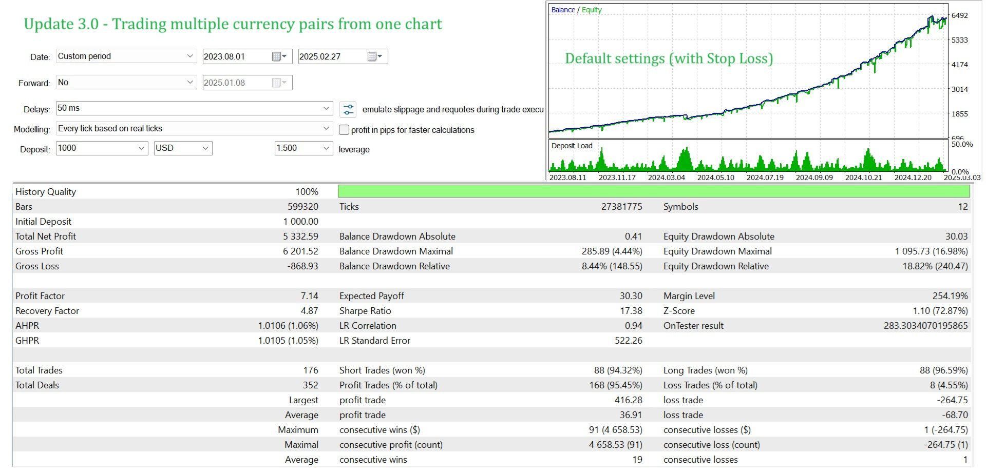 Breakthrough Strategy MT4 EA – Forex Breakout Trading Robot (Digital Download)