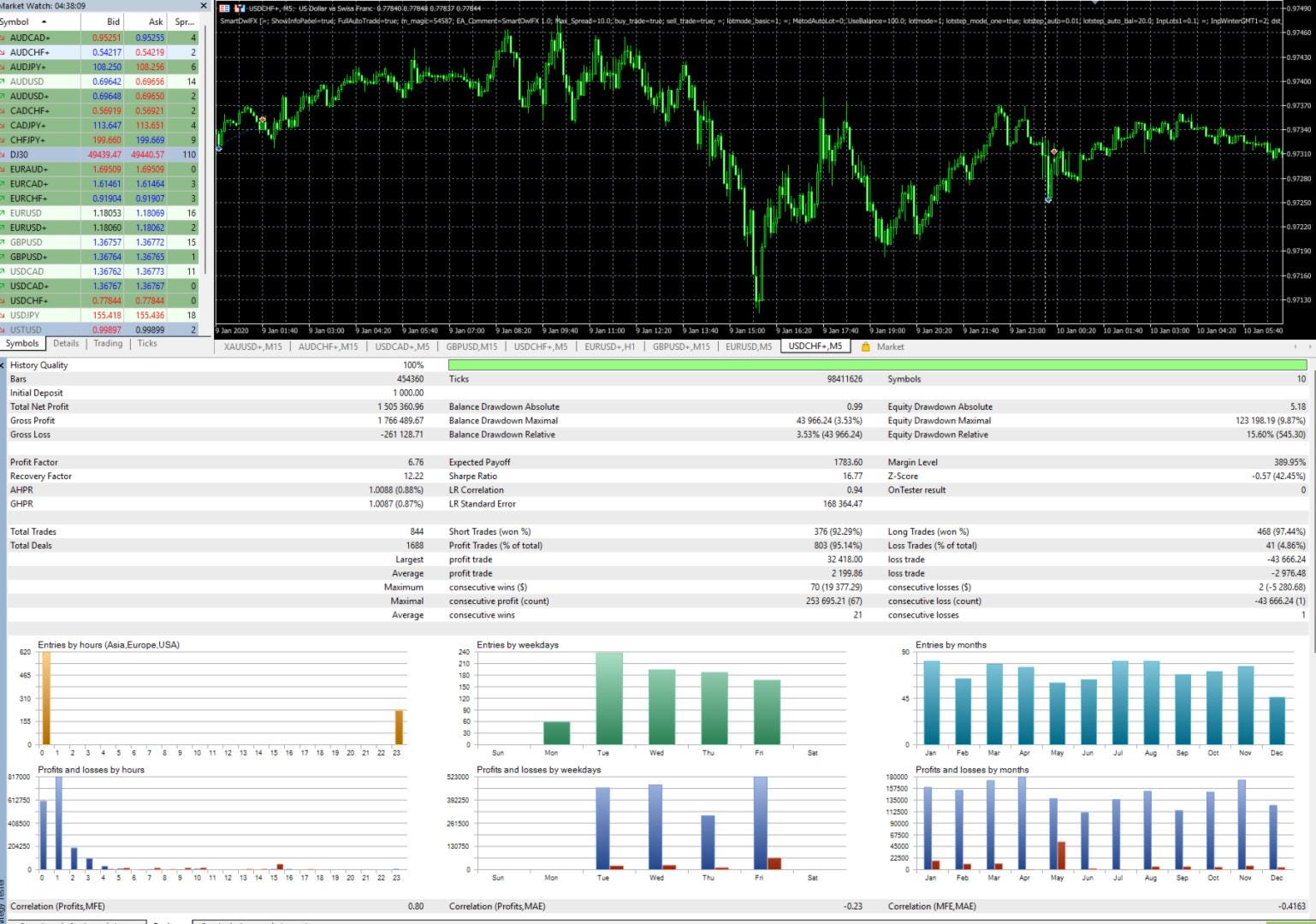 Smart Owl FX EA MT5|Advanced Forex Trading Robot for MetaTrader 5