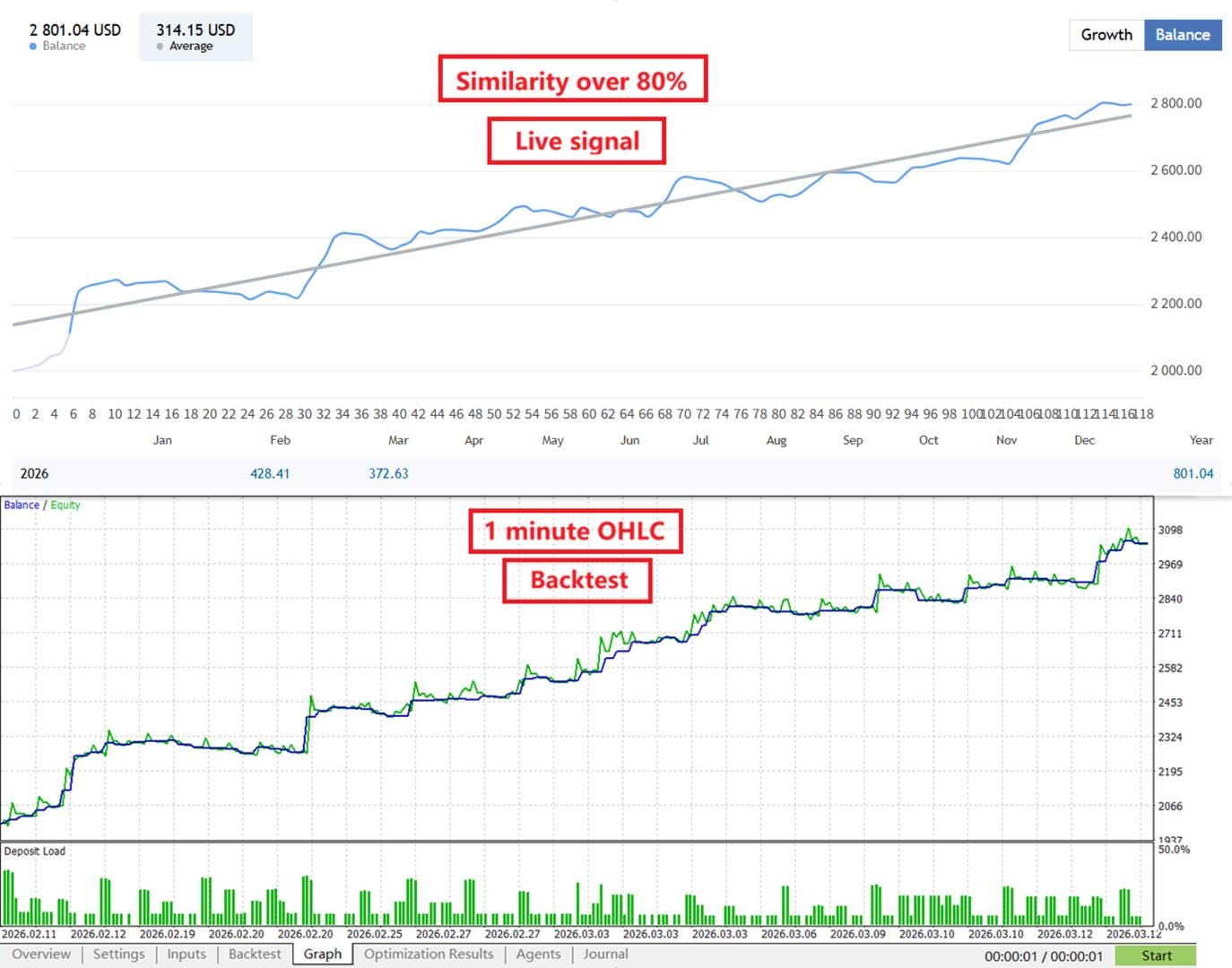 Gold House MT5 EA|Advanced Gold Trading Robot |Smart Scalping & Trend Strategy