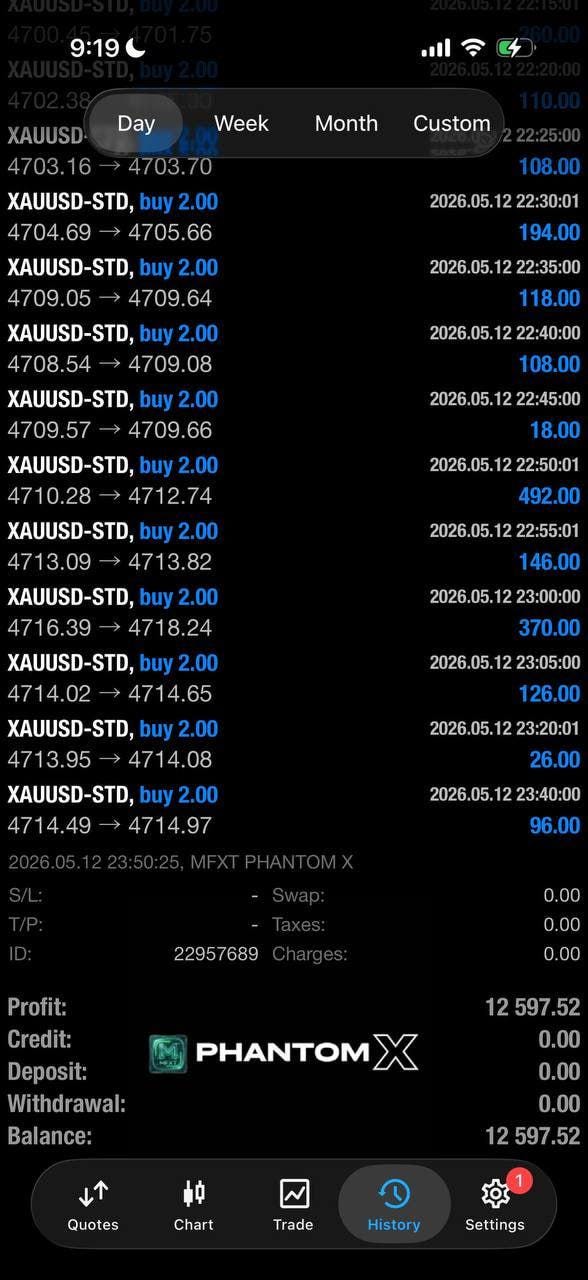 MFXT PHANTOM X|Advanced AI Gold Trading Robot | Fully Automated MT5