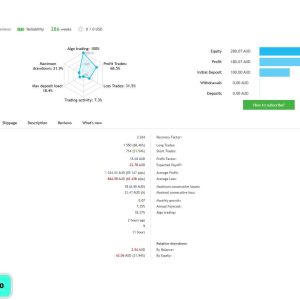 Night Hunter Pro MT4 EA – Automated Forex Trading Robot, Night Scalping Expert Advisor