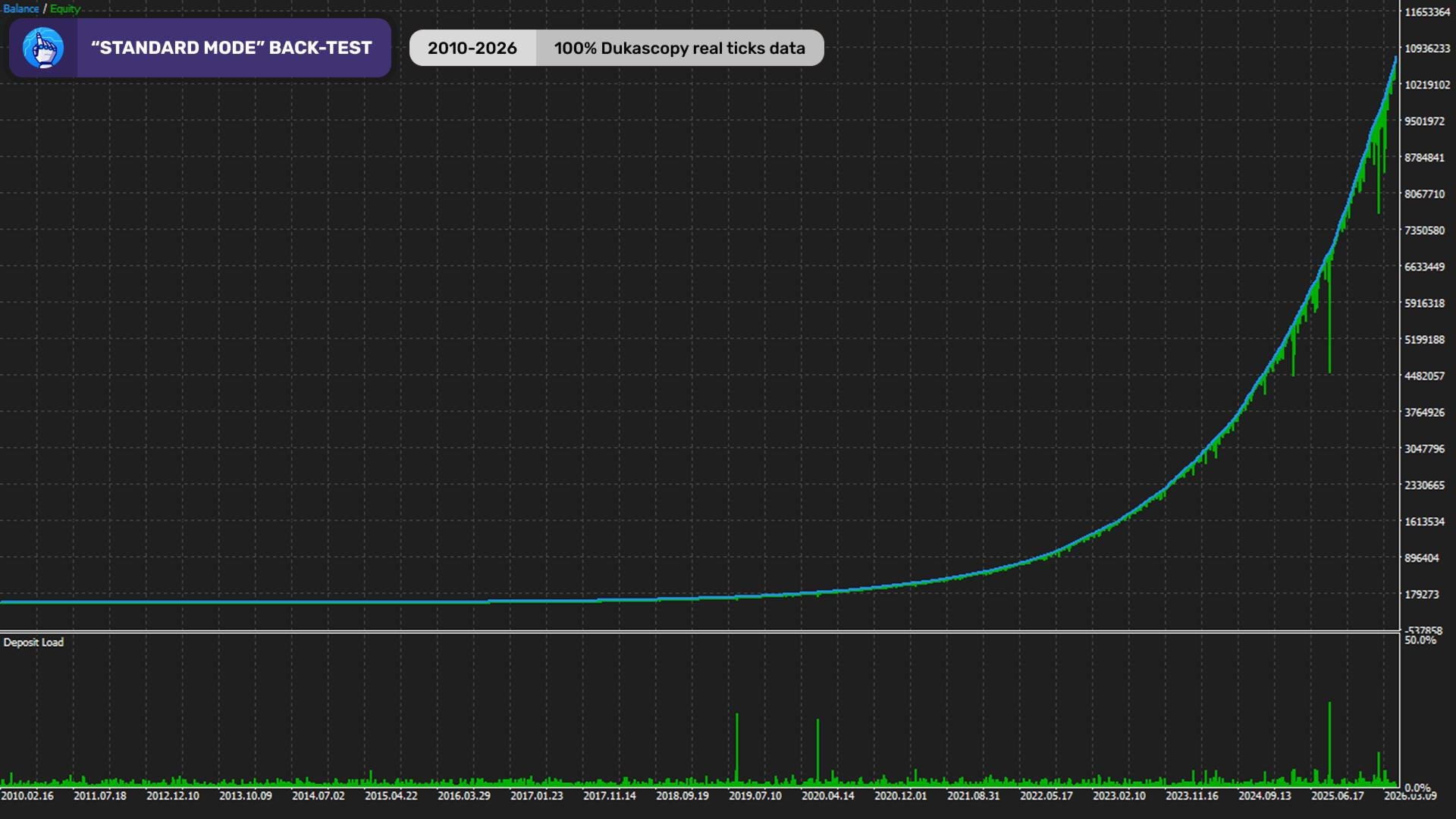 PercepTrader AI MT5 EA | Automated Forex Trading Robot (Digital Download)