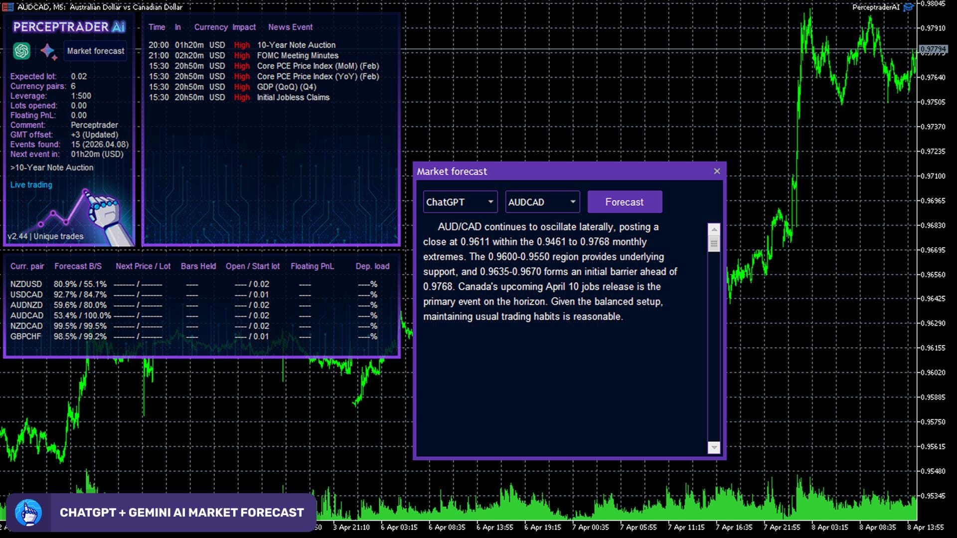 PercepTrader AI MT5 EA | Automated Forex Trading Robot (Digital Download)