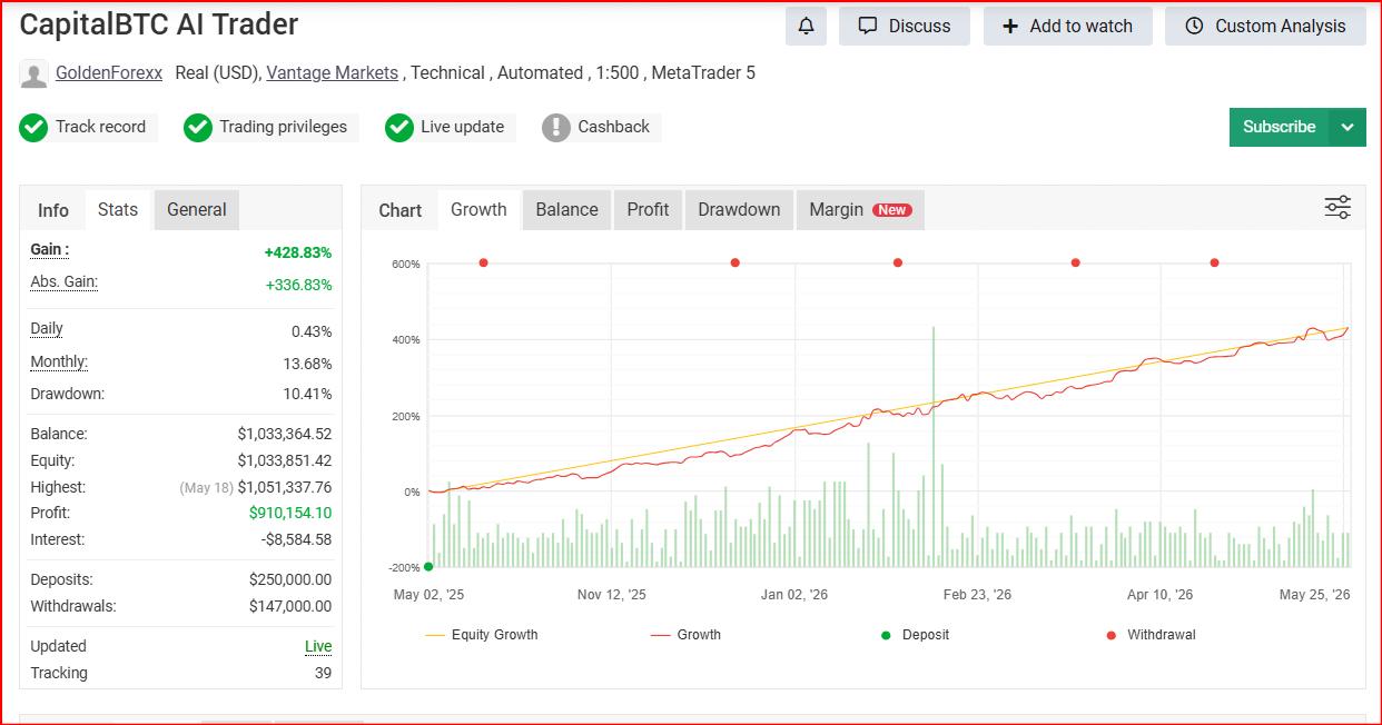 CapitalX MT5 EA | Automated Forex Trading Robot for MetaTrader 5 | Smart Forex Expert Advisor